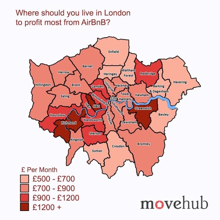 London neighborhoods