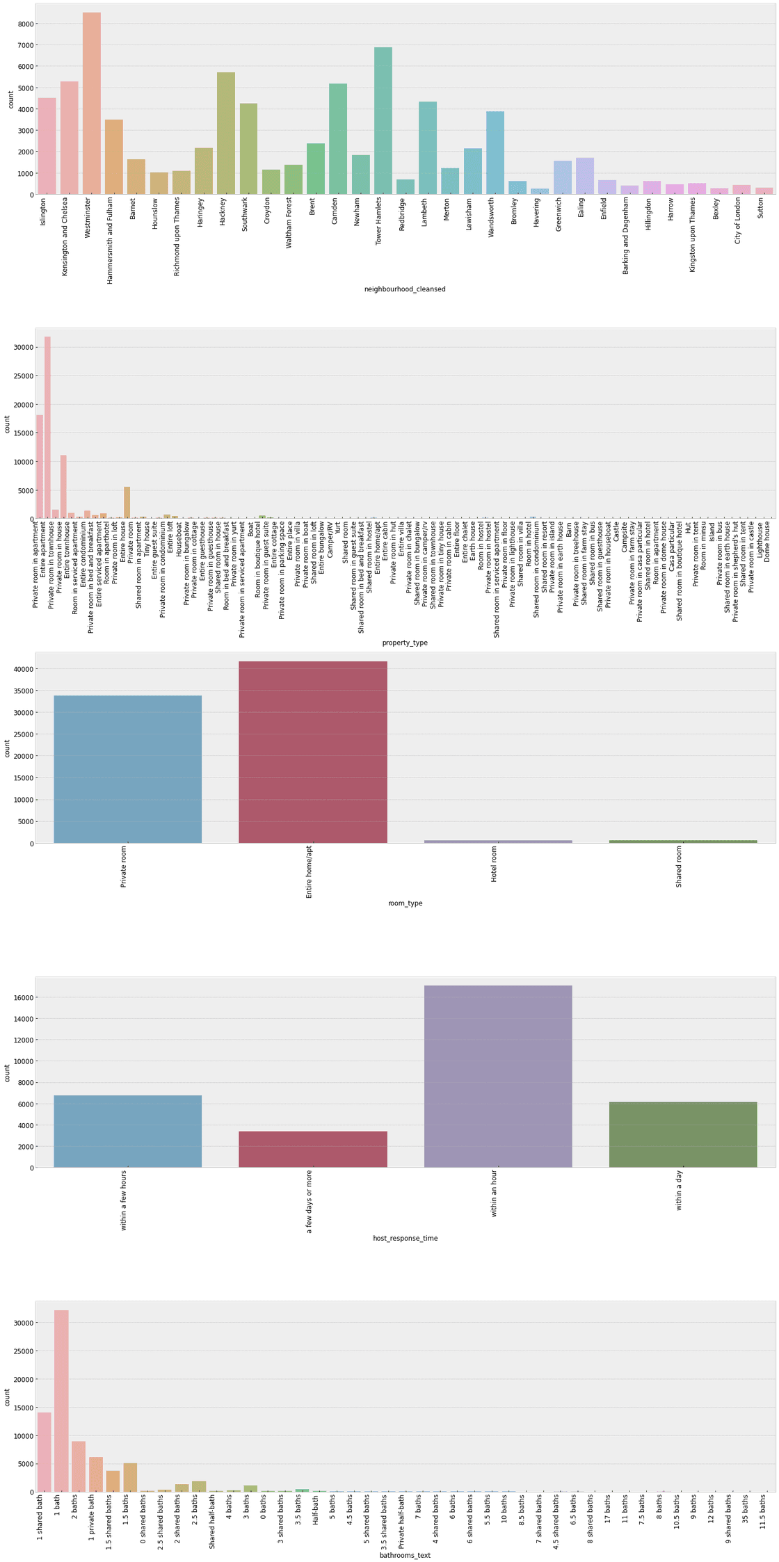 bar plot