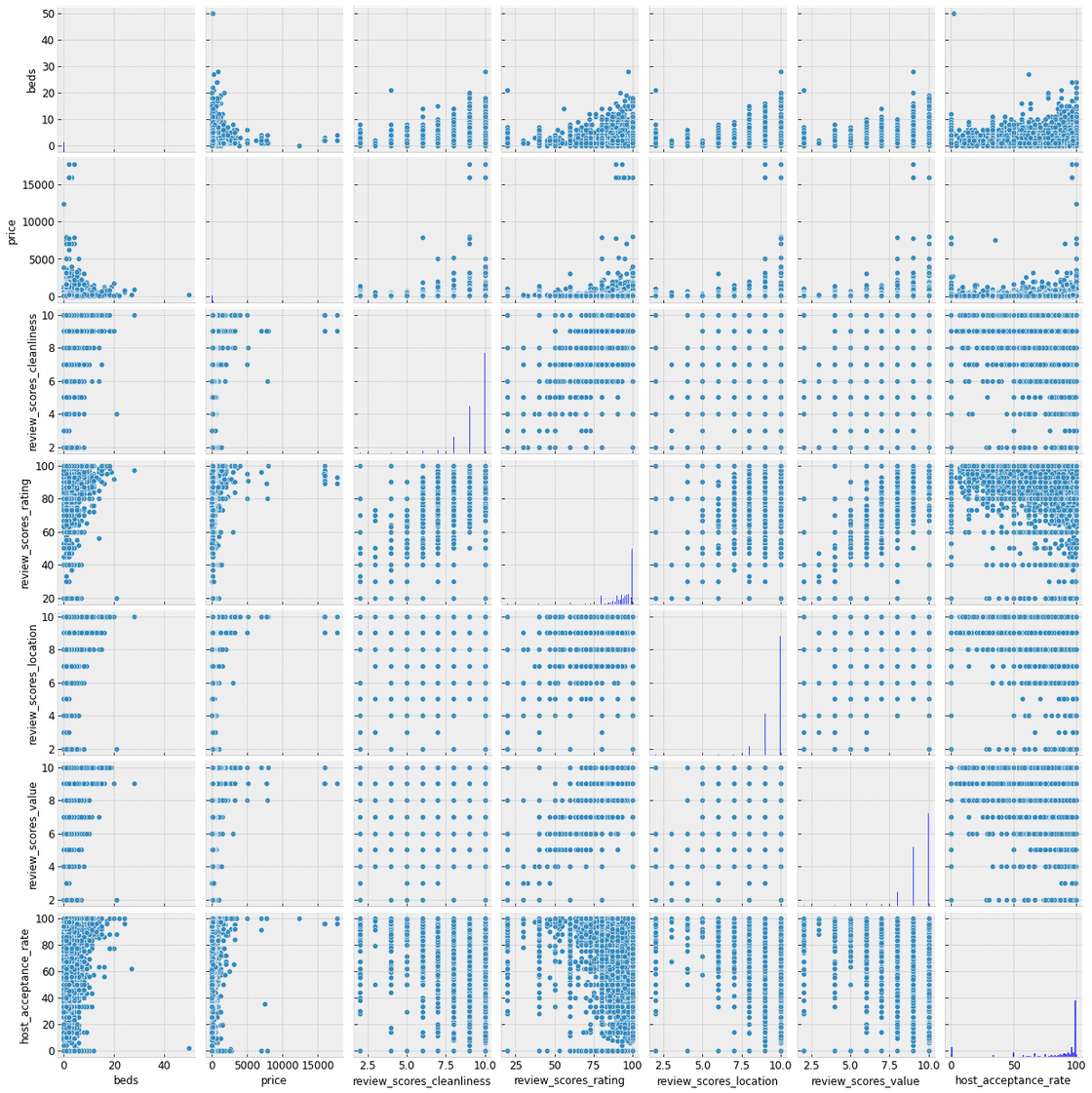 pair plot