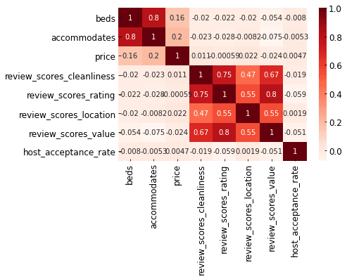 heat map