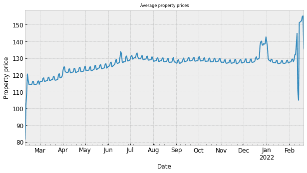 line plot