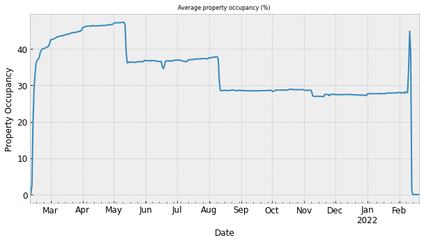 line plot