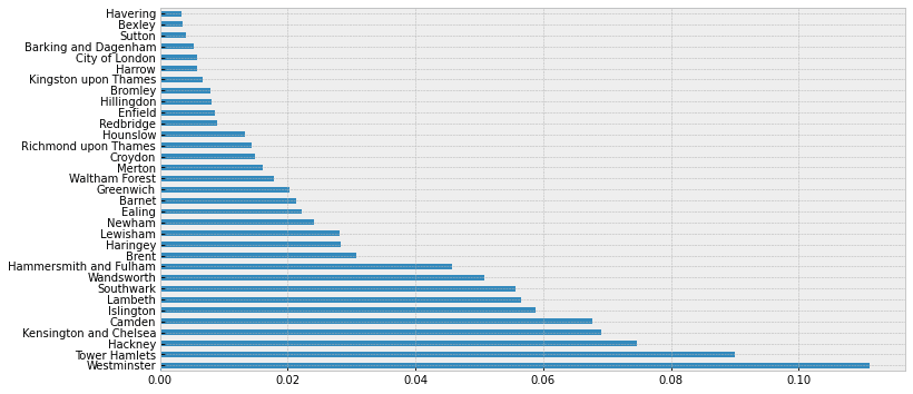 bar-plot