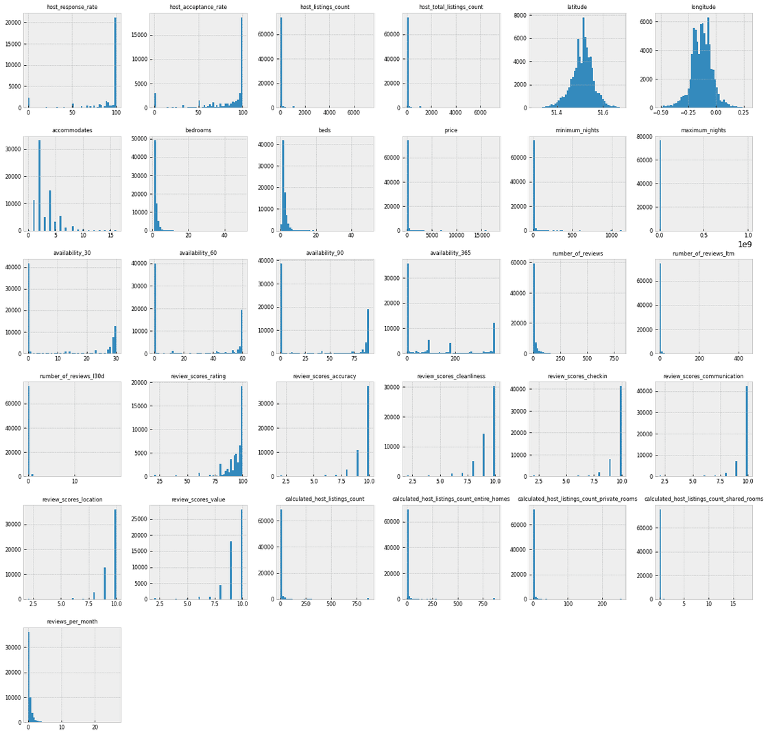 Histogram plot