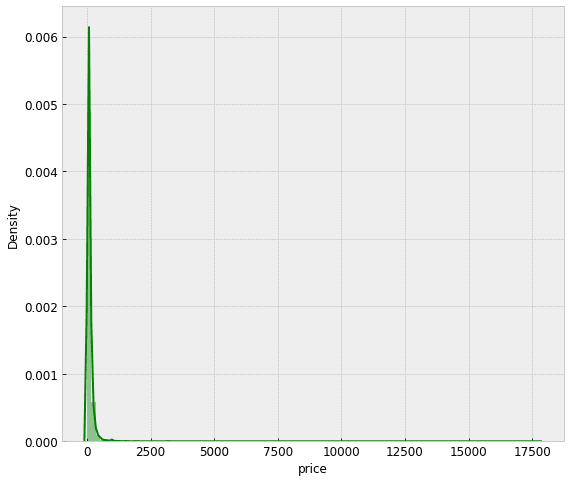 dist plot