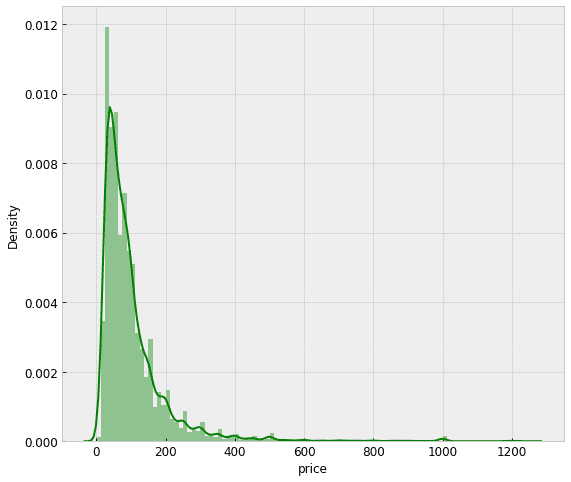 dist plot