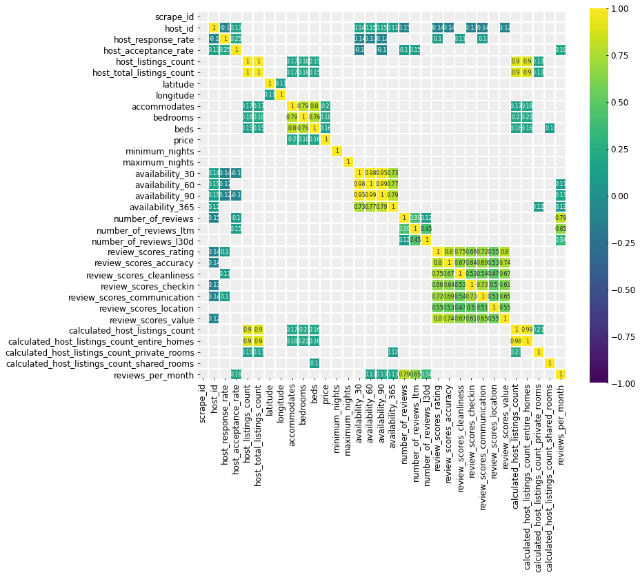 heat map